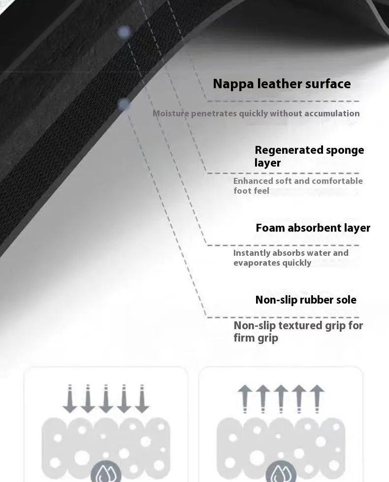 AquaGrip Comfort Mat